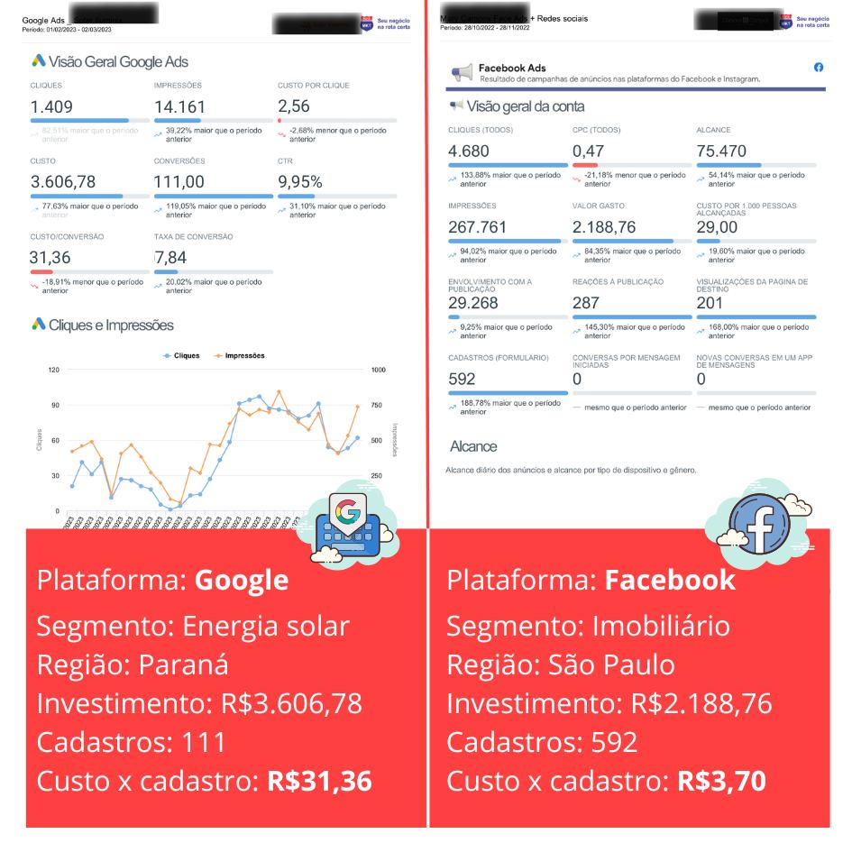 Resultado de campanhas